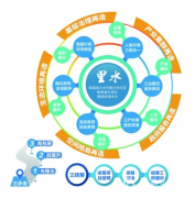 mg游戏官网并成为省重点“三旧”改造项目